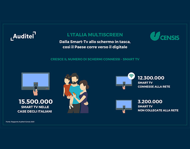 Nextcom - Milano - Comunicazione, Media, Marketing, Pubblicità, Campagne Pubblicitarie - News